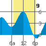Ano Nuevo tide chart for Thursday, October 9, 2025