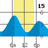 Ano Nuevo tide chart for Saturday, November 15, 2025