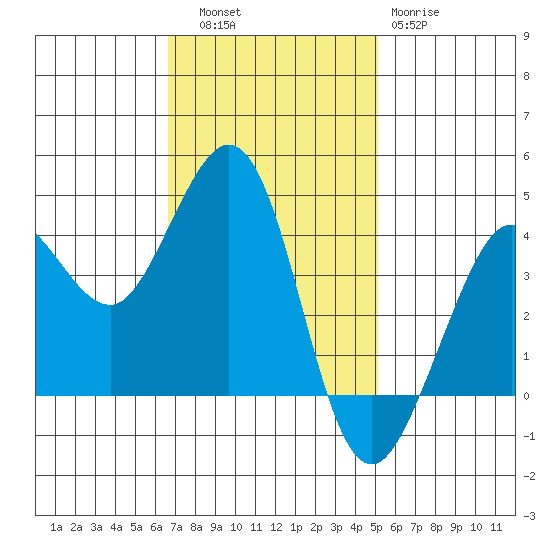 Ano Nuevo tide chart for Thursday, November 6, 2025