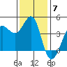 Ano Nuevo tide chart for Sunday, December 7, 2025