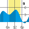 Ano Nuevo tide chart for Tuesday, December 9, 2025