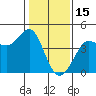 Ano Nuevo tide chart for Thursday, January 15, 2026