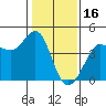 Ano Nuevo tide chart for Friday, January 16, 2026