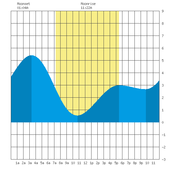 Ano Nuevo tide chart for Monday, January 26, 2026