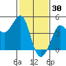 Ano Nuevo tide chart for Friday, January 30, 2026