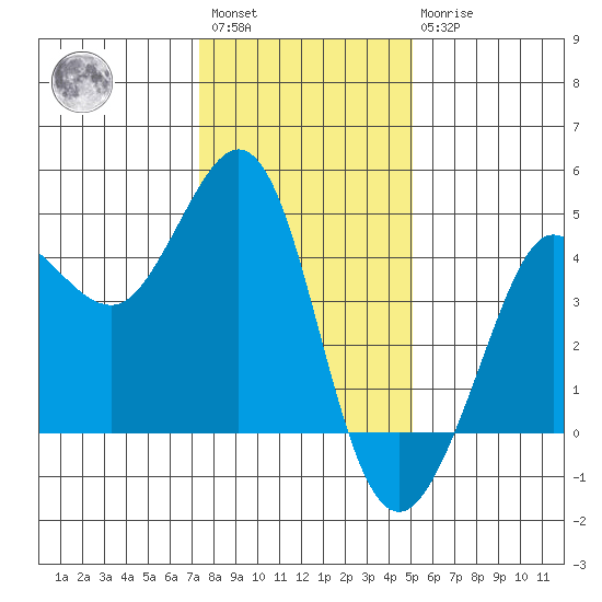 Ano Nuevo tide chart for Saturday, January 3, 2026