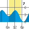 Ano Nuevo tide chart for Wednesday, January 7, 2026