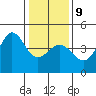 Ano Nuevo tide chart for Friday, January 9, 2026
