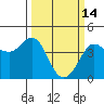 Ano Nuevo tide chart for Saturday, March 14, 2026