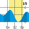 Ano Nuevo tide chart for Sunday, March 15, 2026