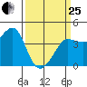 Ano Nuevo tide chart for Wednesday, March 25, 2026