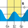 Ano Nuevo tide chart for Friday, March 6, 2026