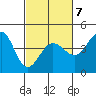 Ano Nuevo tide chart for Saturday, March 7, 2026