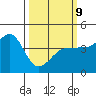 Ano Nuevo tide chart for Monday, March 9, 2026