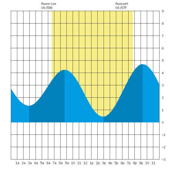 Ano Nuevo tide chart for Tuesday, April 14, 2026