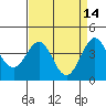 Ano Nuevo tide chart for Tuesday, April 14, 2026