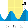 Ano Nuevo tide chart for Wednesday, April 15, 2026