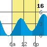 Ano Nuevo tide chart for Thursday, April 16, 2026