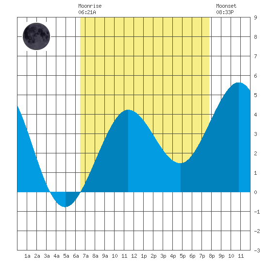 Ano Nuevo tide chart for Friday, April 17, 2026