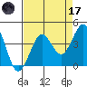 Ano Nuevo tide chart for Friday, April 17, 2026