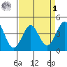 Ano Nuevo tide chart for Wednesday, April 1, 2026