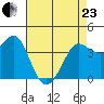 Ano Nuevo tide chart for Thursday, April 23, 2026