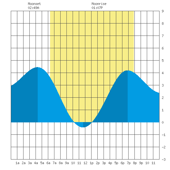 Ano Nuevo tide chart for Friday, April 24, 2026