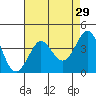 Ano Nuevo tide chart for Wednesday, April 29, 2026