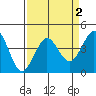 Ano Nuevo tide chart for Thursday, April 2, 2026