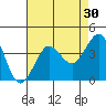 Ano Nuevo tide chart for Thursday, April 30, 2026