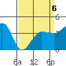 Ano Nuevo tide chart for Monday, April 6, 2026