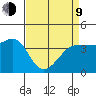 Ano Nuevo tide chart for Thursday, April 9, 2026