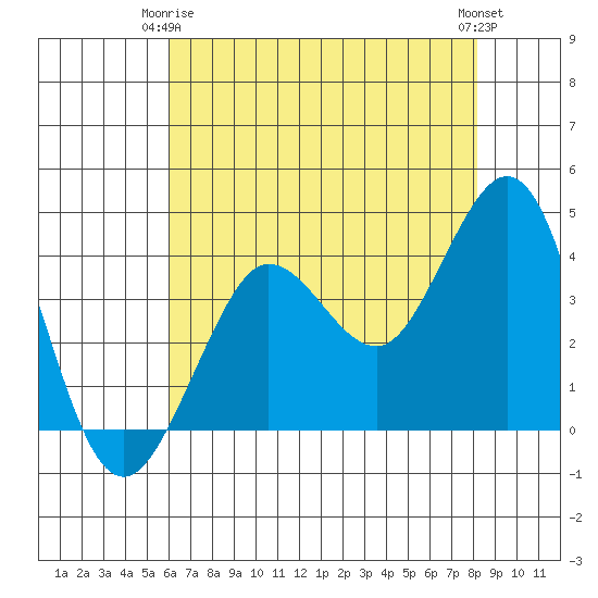 Ano Nuevo tide chart for Friday, May 15, 2026