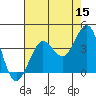 Ano Nuevo tide chart for Friday, May 15, 2026