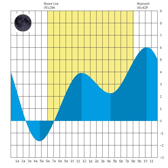 Ano Nuevo tide chart for Saturday, May 16, 2026