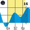 Ano Nuevo tide chart for Saturday, May 16, 2026