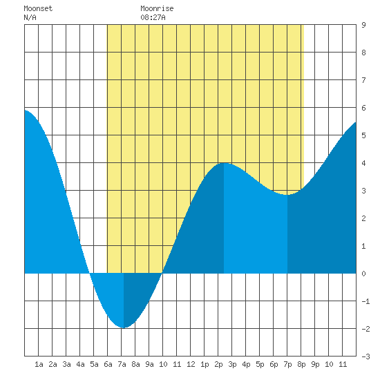 Ano Nuevo tide chart for Tuesday, May 19, 2026