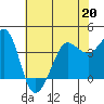 Ano Nuevo tide chart for Wednesday, May 20, 2026