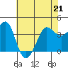 Ano Nuevo tide chart for Thursday, May 21, 2026