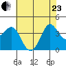 Ano Nuevo tide chart for Saturday, May 23, 2026