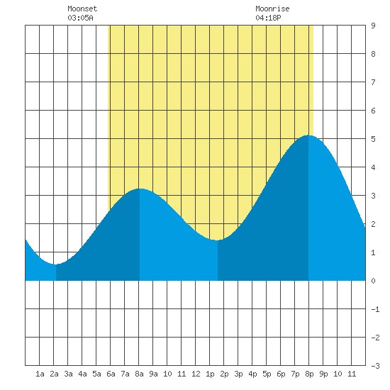 Ano Nuevo tide chart for Tuesday, May 26, 2026