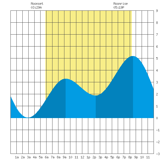 Ano Nuevo tide chart for Wednesday, May 27, 2026