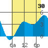 Ano Nuevo tide chart for Saturday, May 30, 2026