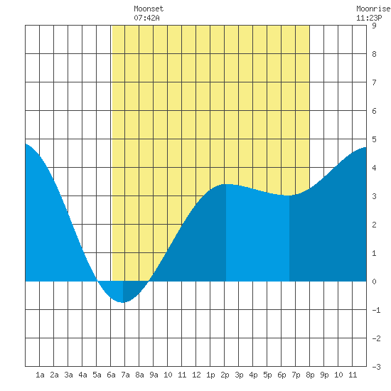 Ano Nuevo tide chart for Monday, May 4, 2026