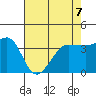 Ano Nuevo tide chart for Thursday, May 7, 2026