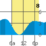 Ano Nuevo tide chart for Friday, May 8, 2026