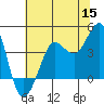 Ano Nuevo tide chart for Monday, June 15, 2026