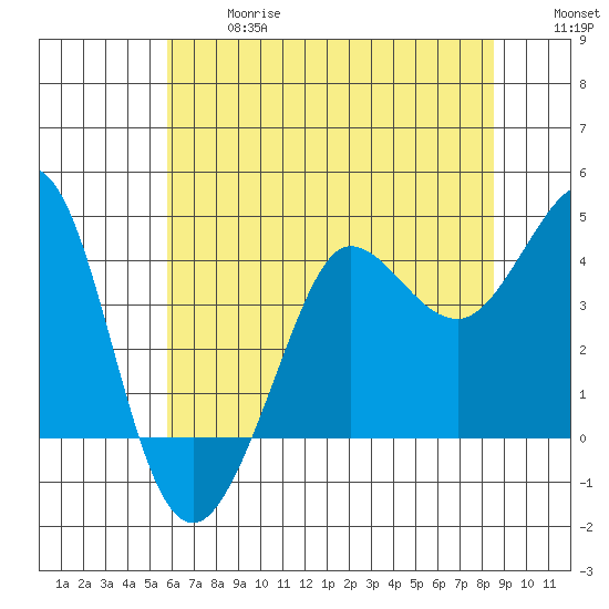 Ano Nuevo tide chart for Wednesday, June 17, 2026