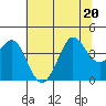 Ano Nuevo tide chart for Saturday, June 20, 2026