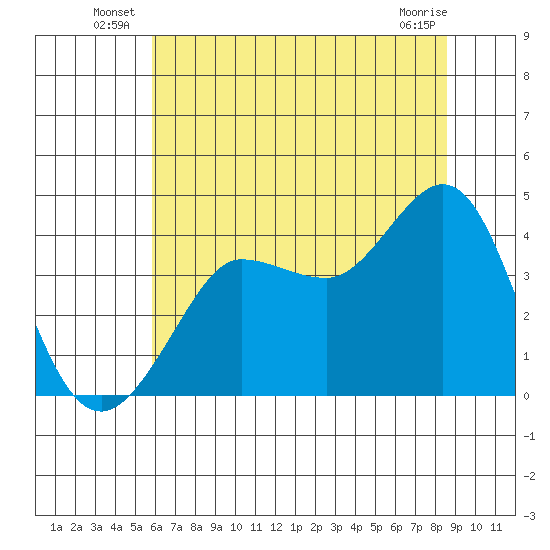 Ano Nuevo tide chart for Friday, June 26, 2026